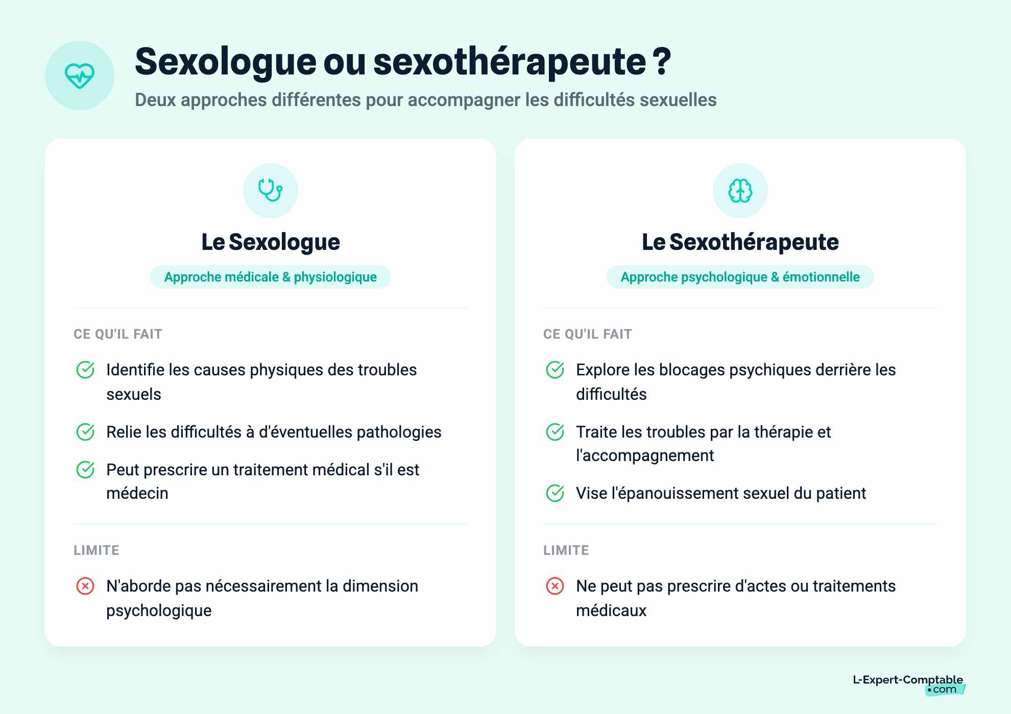 Sexologue ou sexothérapeute ?